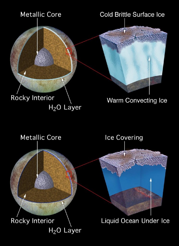 Potential Life: Pictures explaining the geographic make-up of an ice particle